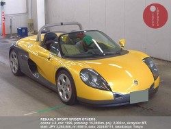 RENAULT_SPORT_SPIDER_OTHERS_65010